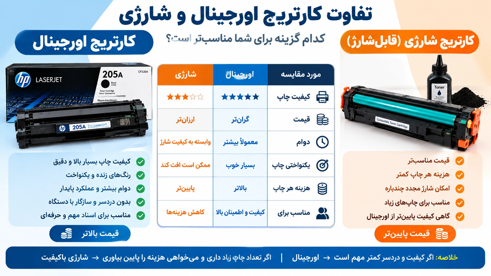 تفاوت کارتریج اورجینال و شارژی چیست؟